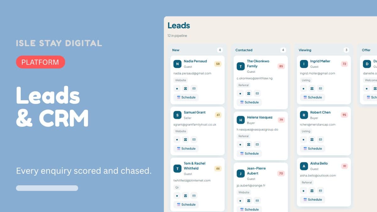 The leads board with new, contacted, viewing and offer columns, each lead scored